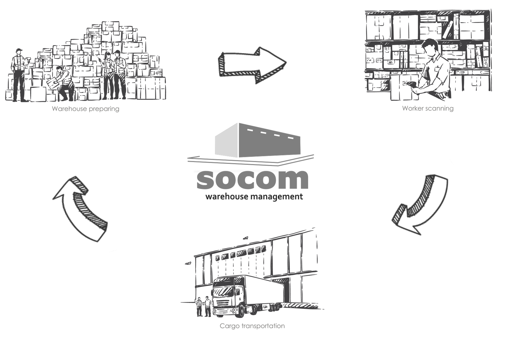 socom について